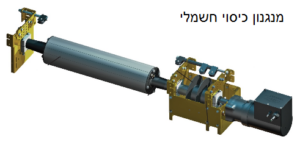 מנגנן כיסוי חשמלי 
