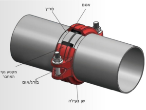 מחורצים 100T - הוראות שימוש בעברית