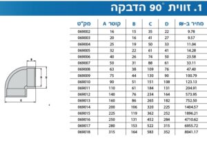 אביזרי PVC זוויית 90 מעלות הדבקה